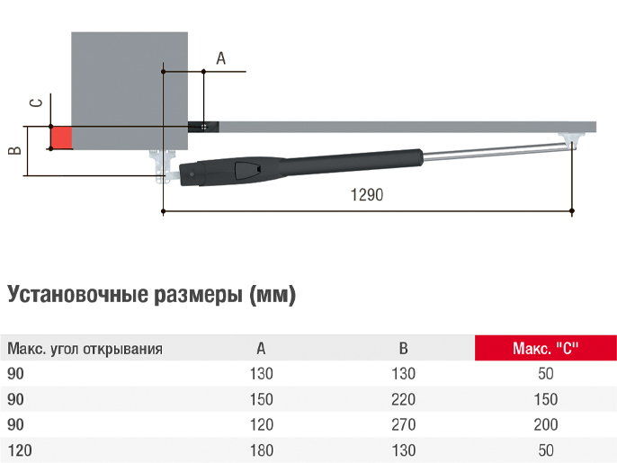 Размеры установки ATS CAME